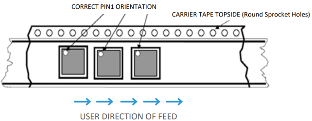 Figure 11 - Standard Tape and Reel Pin 1 Orientation (Except for SOT-23)-642x249.png