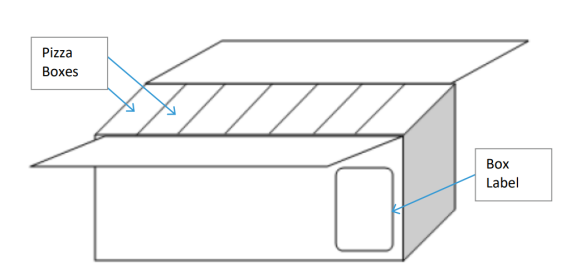 Figure 17 - Shipping Carton Packing-561x267.png